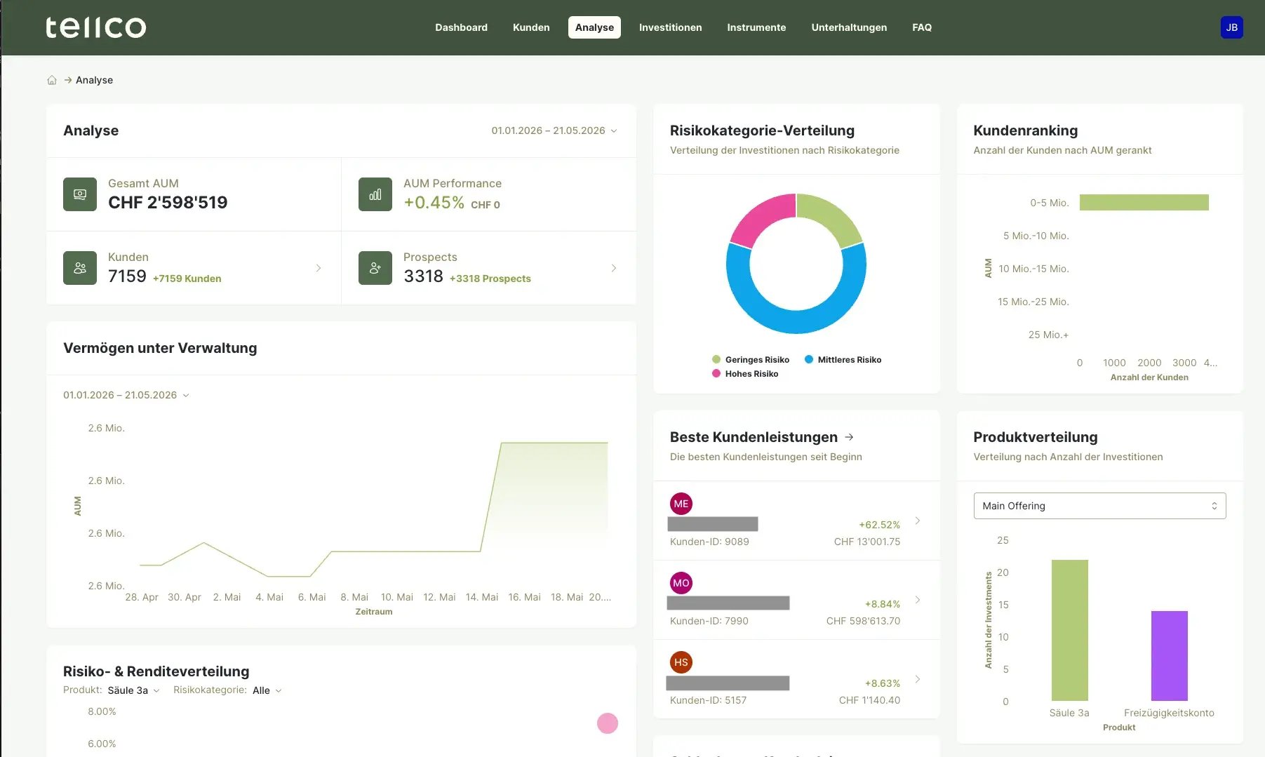 dashboard - advisors - DE - 3