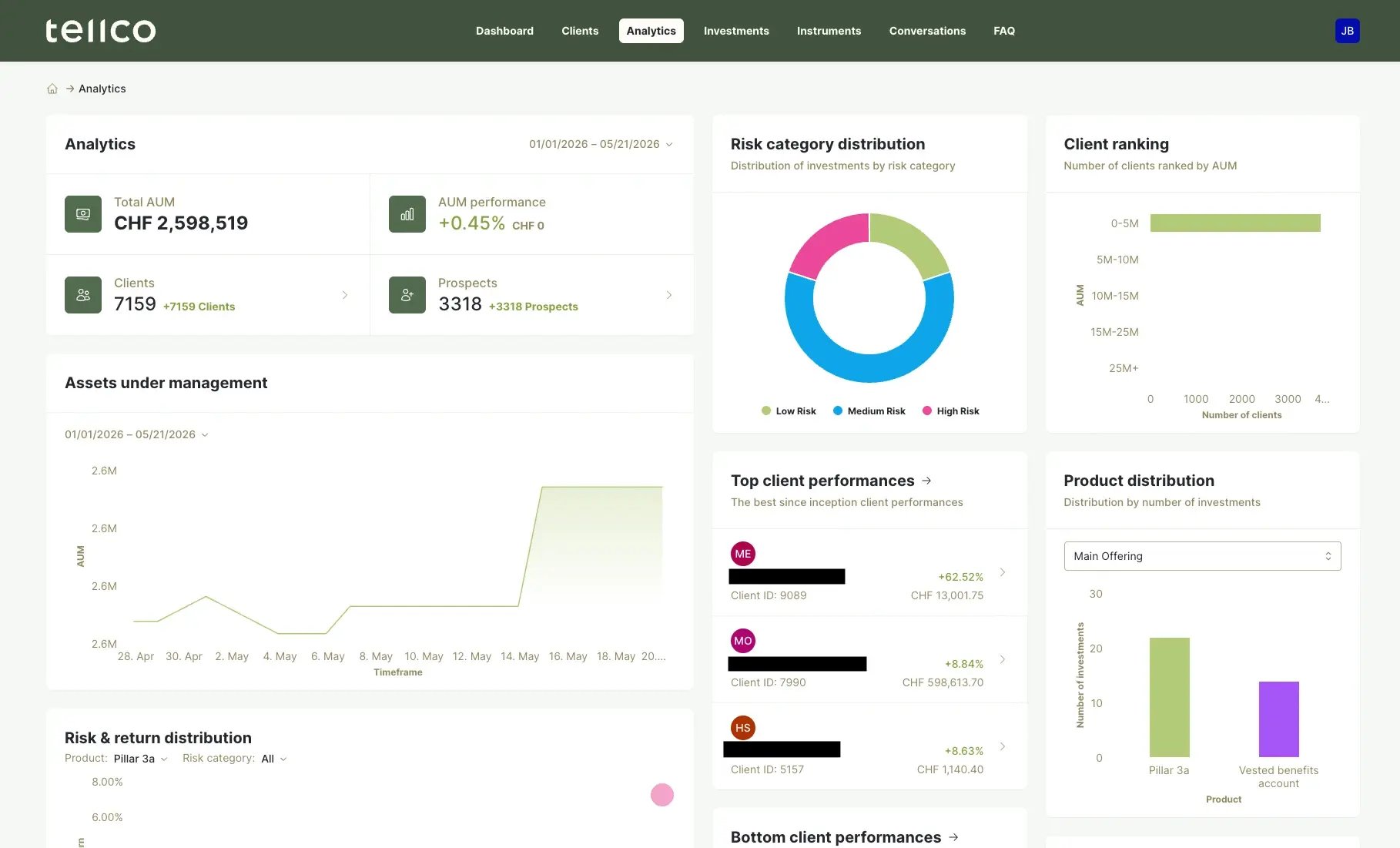 dashboard - advisors - EN - 3