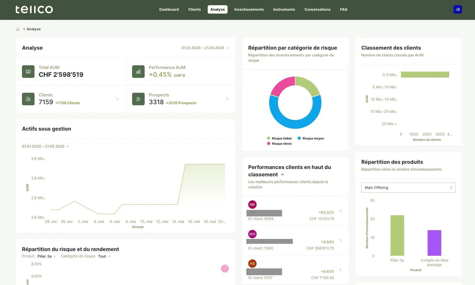 dashboard - advisors - FR - 3