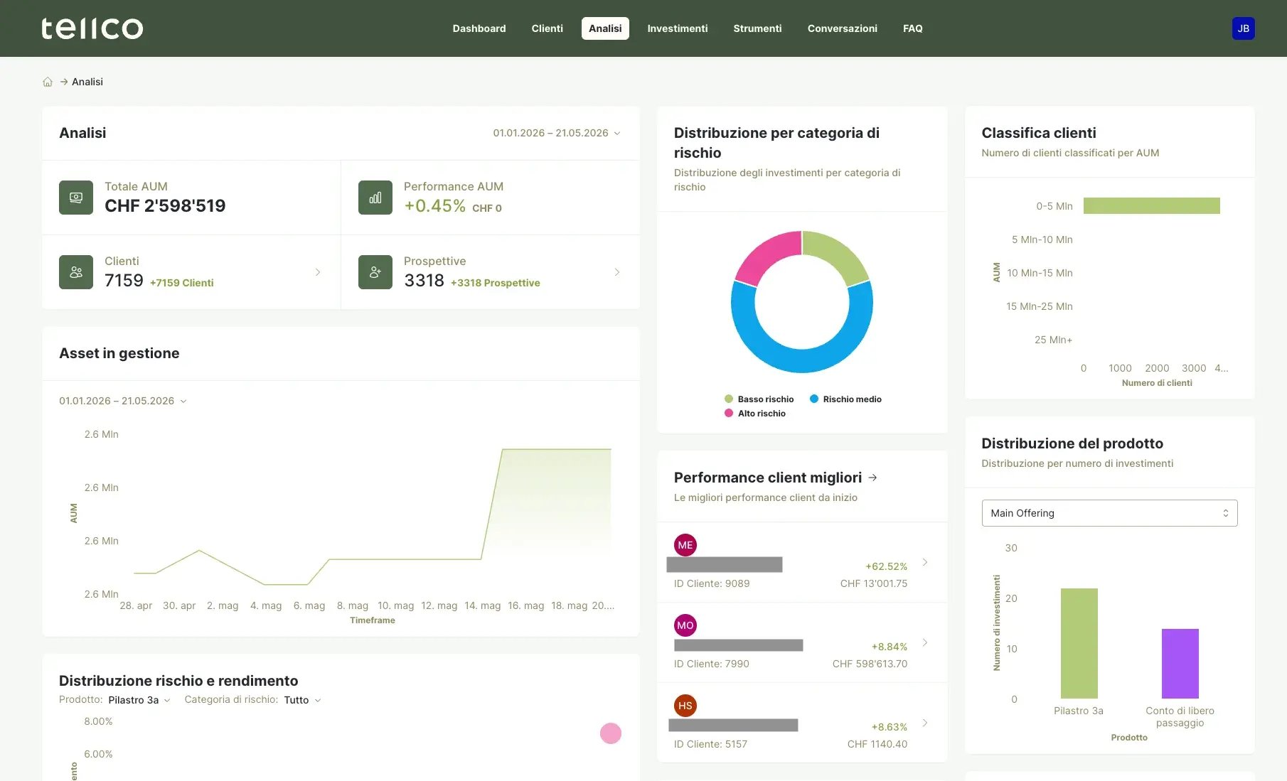 dashboard - advisors - IT - 4
