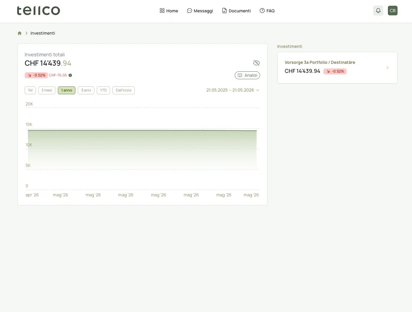 dashboard - clients - IT - 4